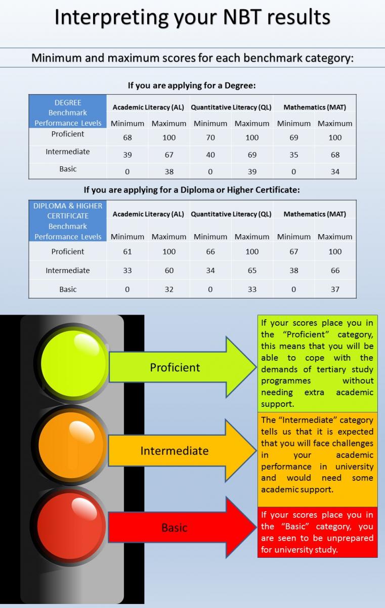 Interpreting Your Results National Benchmark Test Project interpreting-your-results-national-benchmark-test-project